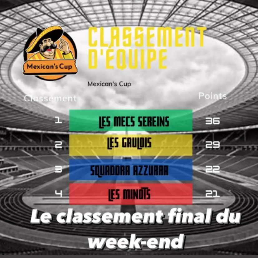 Classement final