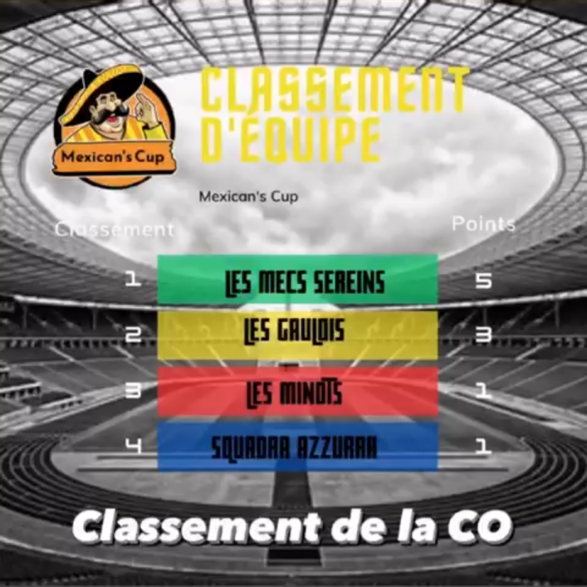 Course d'orientation