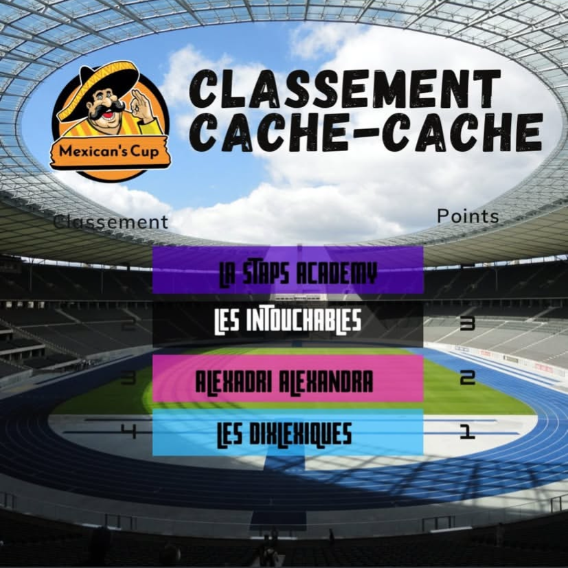 Classement Cache cache