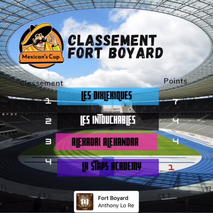Classement Fort Boyard
