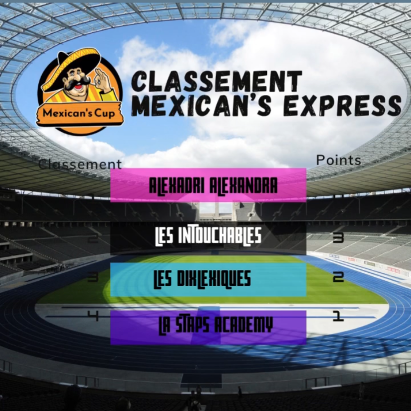 Classement Mexican's Express