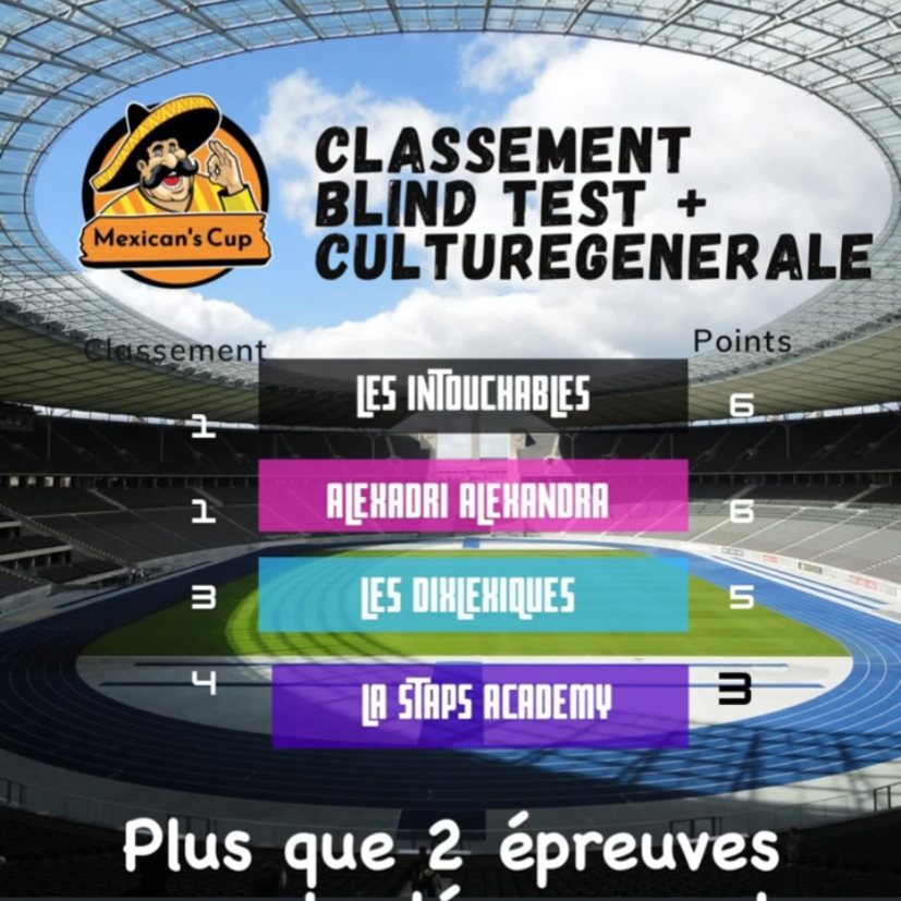 Classement QG