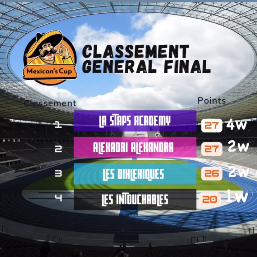Classement final