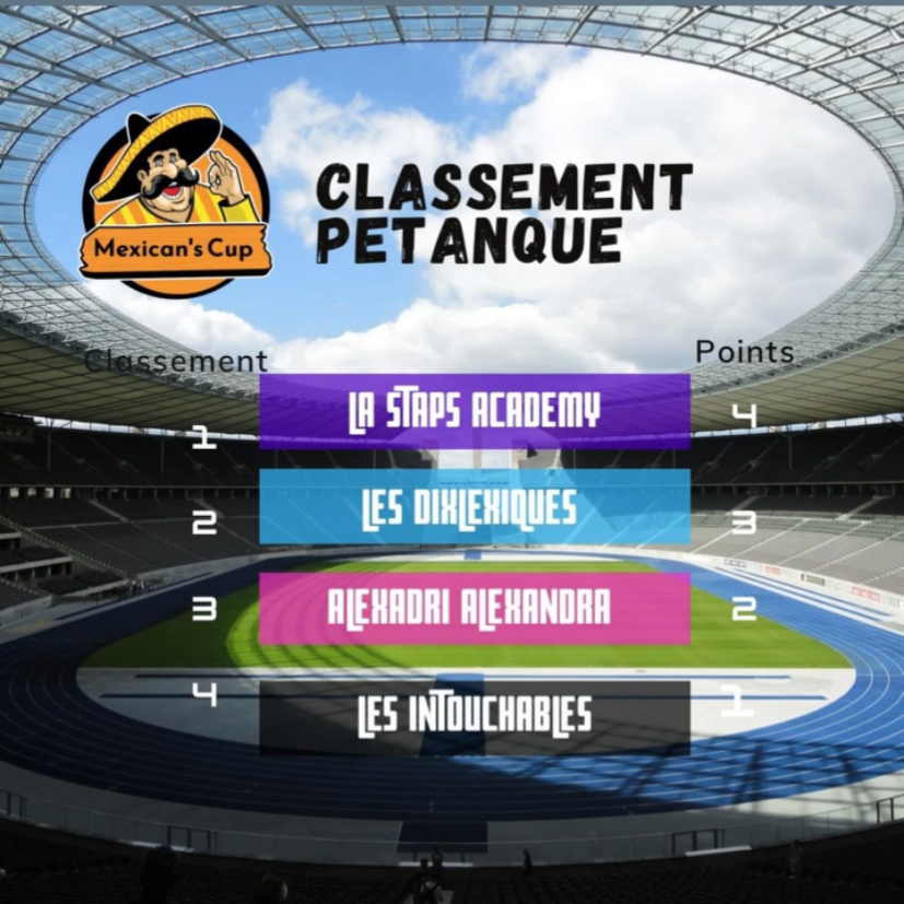 Classement pétanque